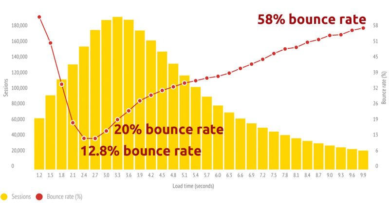 bounce-rate